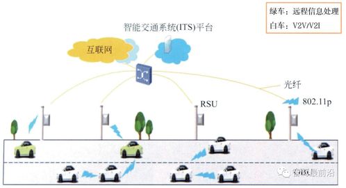 車聯網V2X通信技術原理及應用前景分析