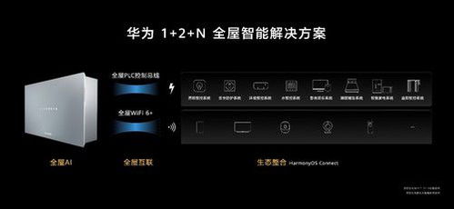 華為發(fā)布全屋智能系統(tǒng)級(jí)產(chǎn)品，智能控制系統(tǒng)集成引領(lǐng)未來(lái)家居新體驗(yàn)