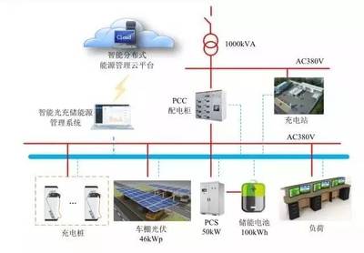林洋能源智能光充儲一體化系統在滬投運，引領能源管理新紀元