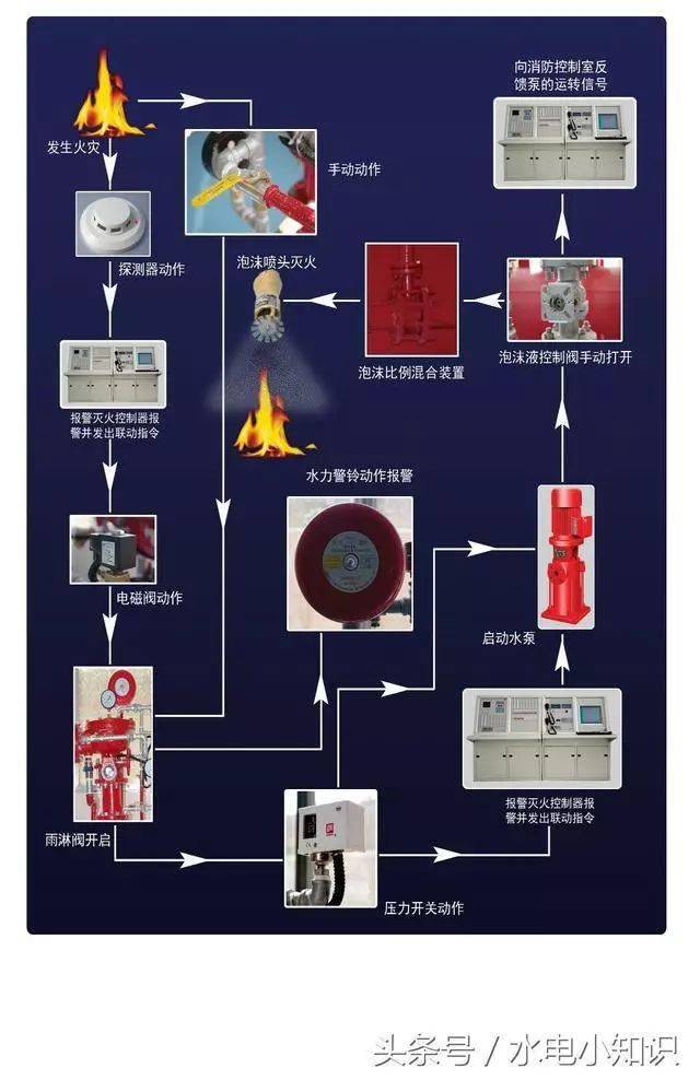 建筑消防設(shè)施操作圖解系統(tǒng)研發(fā) 智能化進(jìn)程中的安全基石